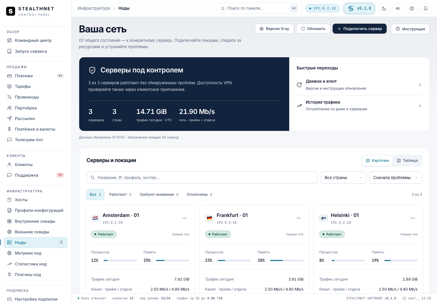 Вся сеть перед глазами